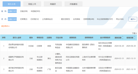 股票怎么配资10倍杠杆 沪深京市场IPO受理暂停半年后重新恢复影响几何？券商：本周五大盘宽基ETF显著放量值得重点关注