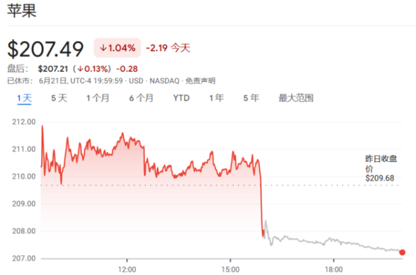 私募超短线股票怎么操作 巨型科技ETF再平衡，英伟达上、苹果下！预期中的周五“百亿冲击”，就这？