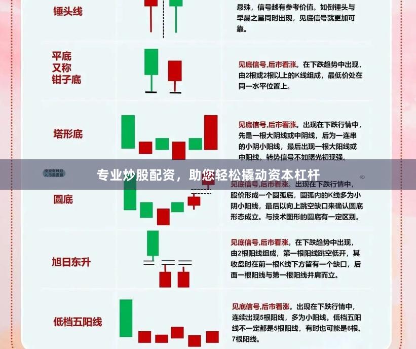 专业炒股配资，助您轻松撬动资本杠杆