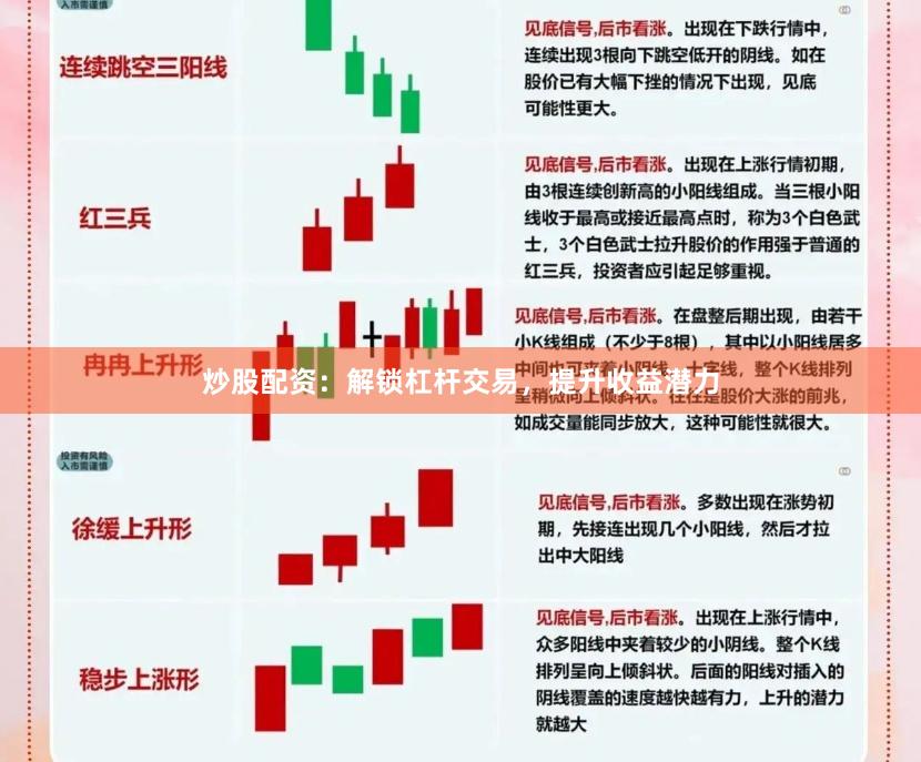 炒股配资：解锁杠杆交易，提升收益潜力