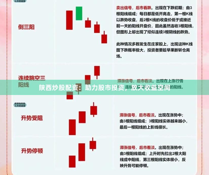 陕西炒股配资：助力股市投资，放大收益空间