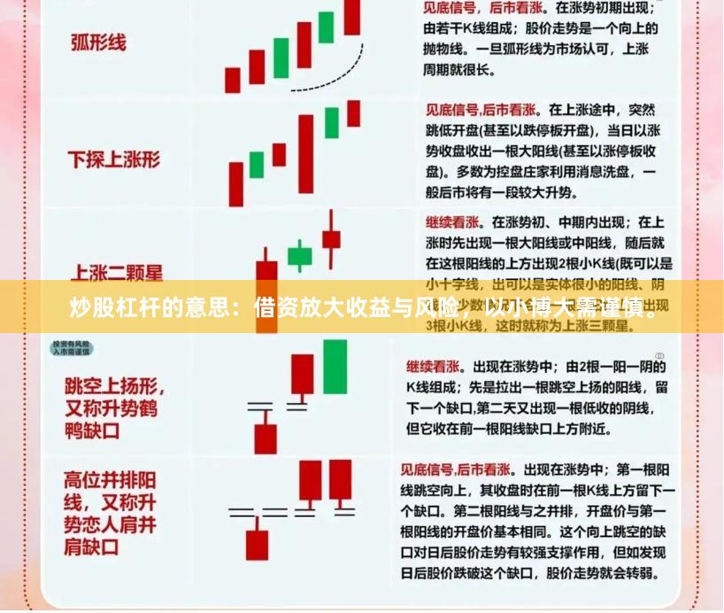 炒股杠杆的意思：借资放大收益与风险，以小博大需谨慎。