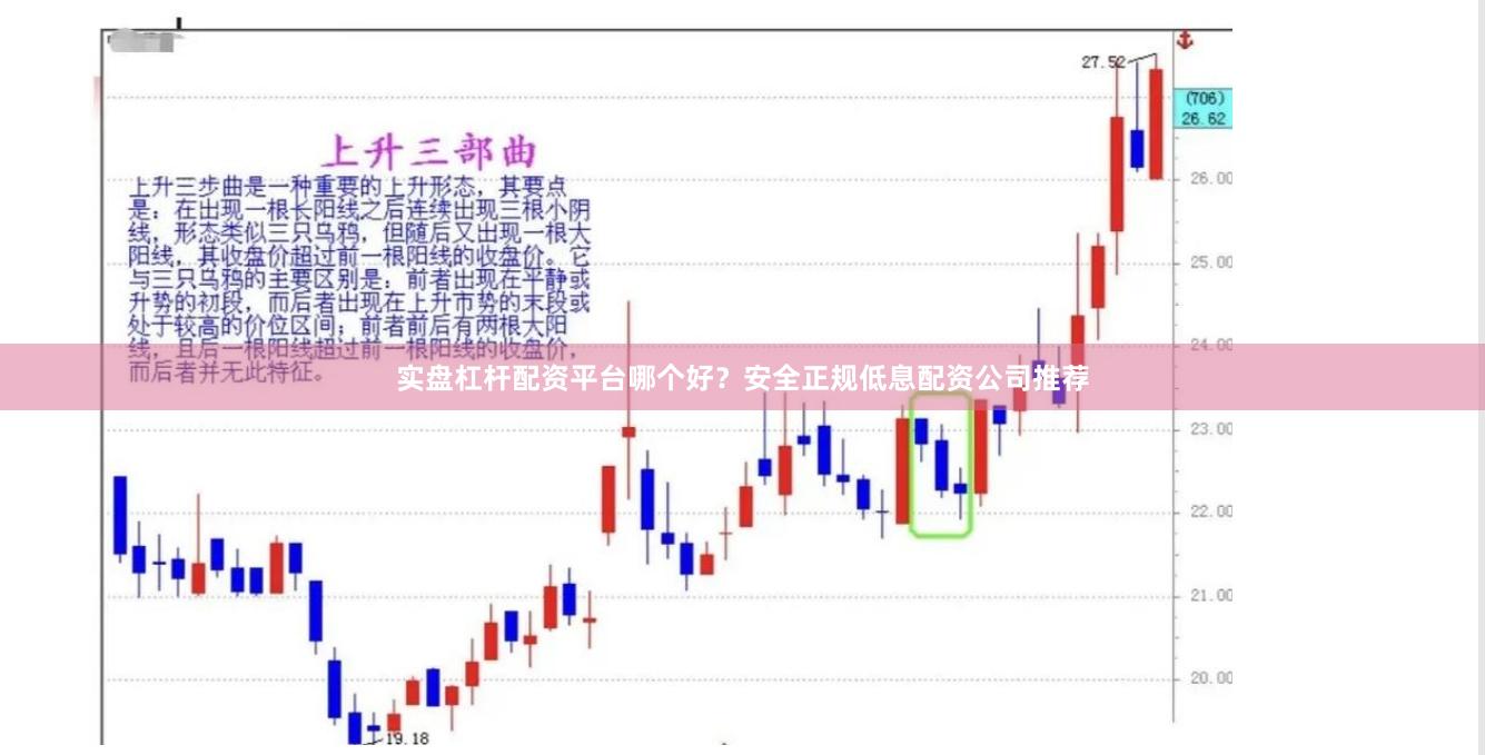 实盘杠杆配资平台哪个好？安全正规低息配资公司推荐