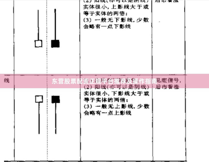 东营股票配资正规平台推荐及操作指南