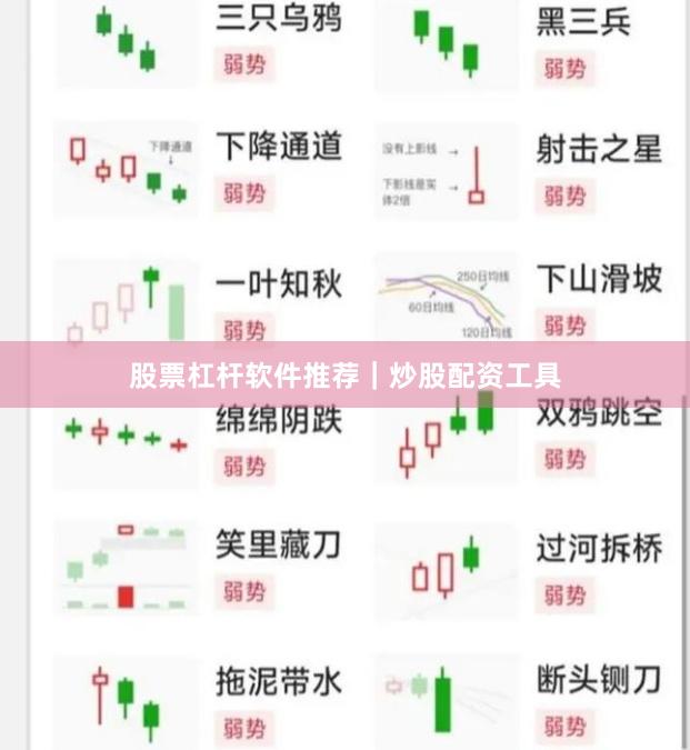 股票杠杆软件推荐｜炒股配资工具