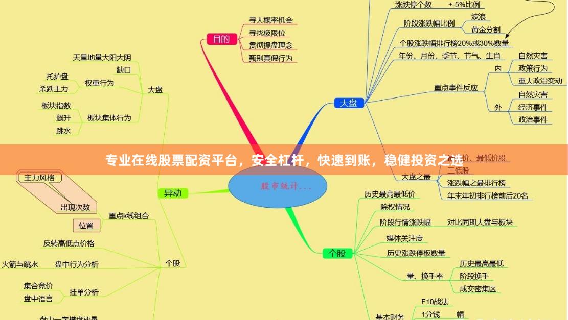 专业在线股票配资平台，安全杠杆，快速到账，稳健投资之选