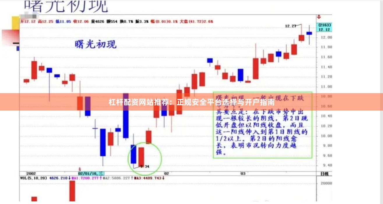 杠杆配资网站推荐：正规安全平台选择与开户指南